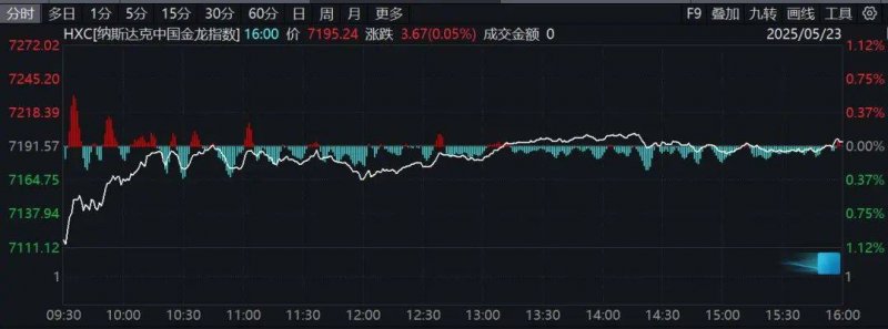 Exness外汇开户我用60天探索mt4自动交易配置，结论让我赚翻了
